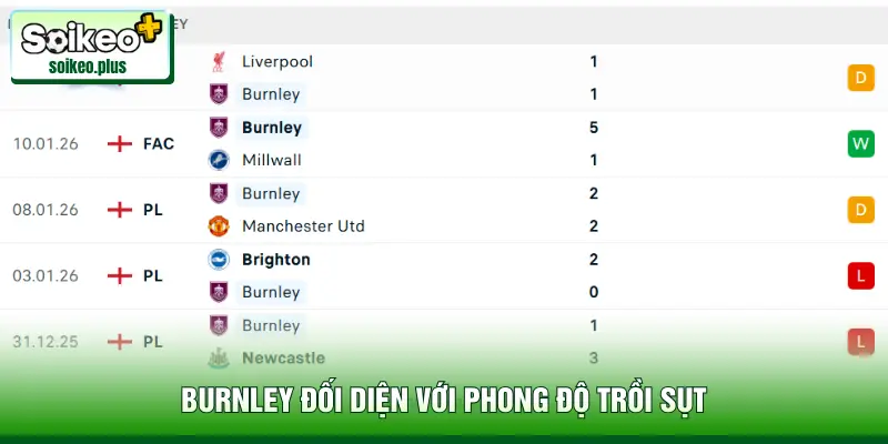 Burnley đối diện với phong độ trồi sụt