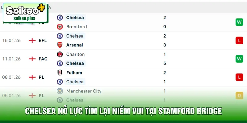 Chelsea nỗ lực tìm lại niềm vui tại Stamford Bridge