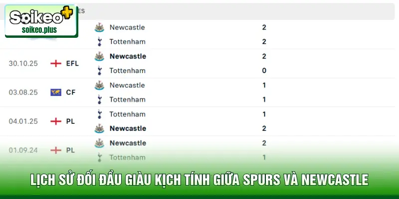 Lịch sử đối đầu giàu kịch tính giữa Spurs và Newcastle