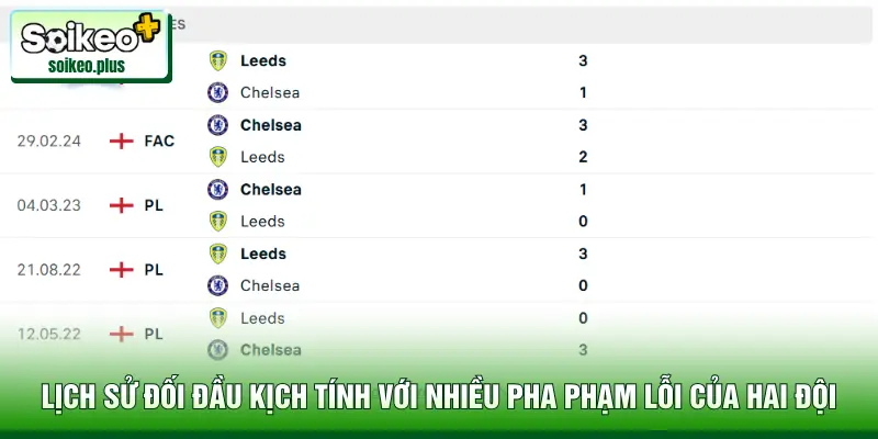 Lịch sử đối đầu kịch tính với nhiều pha phạm lỗi của hai đội