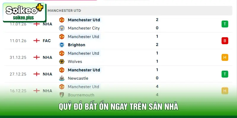 Quỷ Đỏ bất ổn ngay trên sân nhà