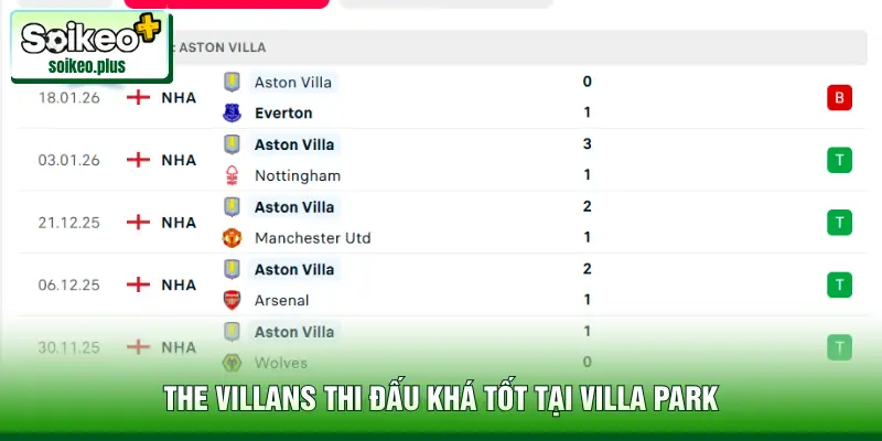The Villans thi đấu khá tốt tại Villa Park